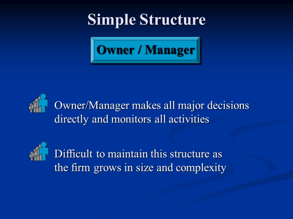 Simple Structure Owner/Manager makes all major decisions directly and monitors all activities Difficult to